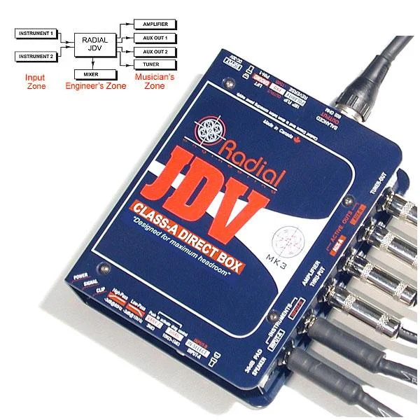 Offre Exclusive Radial J-Class JDV Mk3 Super DI